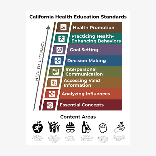 California Health Education Framework